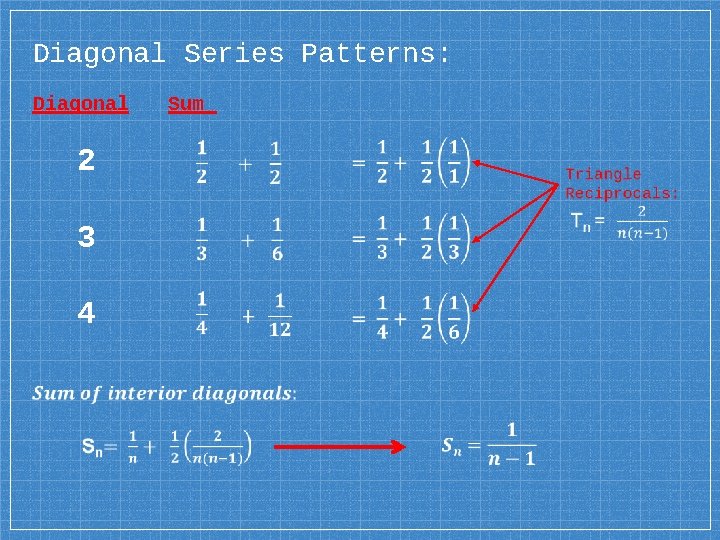 Diagonal Series Patterns: Diagonal Sum 2 3 4 