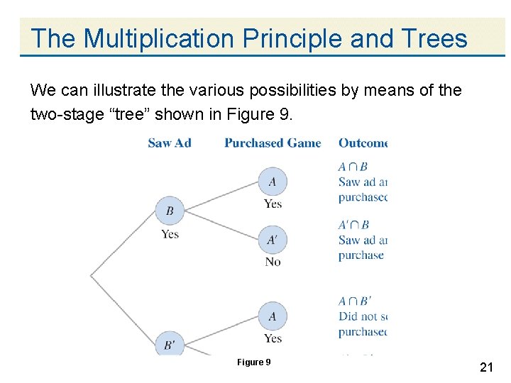 The Multiplication Principle and Trees We can illustrate the various possibilities by means of