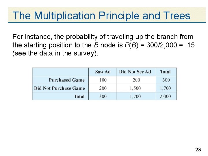 The Multiplication Principle and Trees For instance, the probability of traveling up the branch