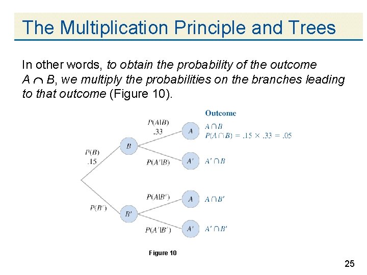 The Multiplication Principle and Trees In other words, to obtain the probability of the
