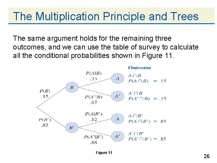 The Multiplication Principle and Trees The same argument holds for the remaining three outcomes,