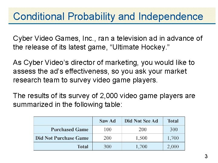 Conditional Probability and Independence Cyber Video Games, Inc. , ran a television ad in