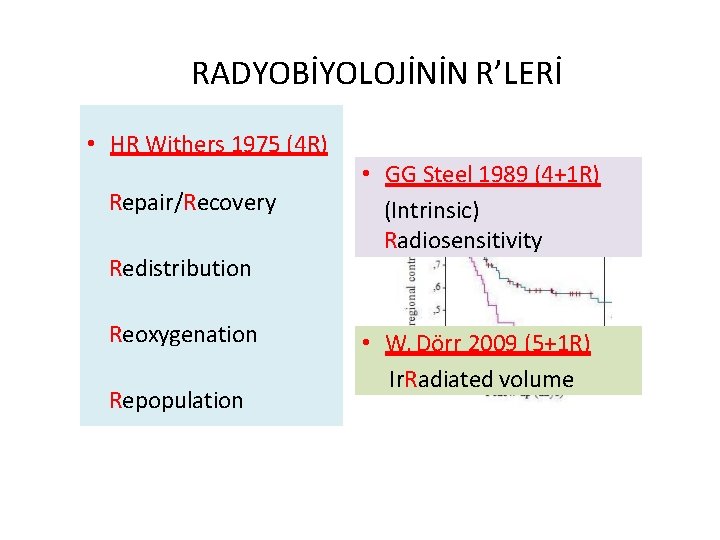 RADYOBİYOLOJİNİN R’LERİ • HR Withers 1975 (4 R) Repair/Recovery Redistribution Reoxygenation Repopulation • GG