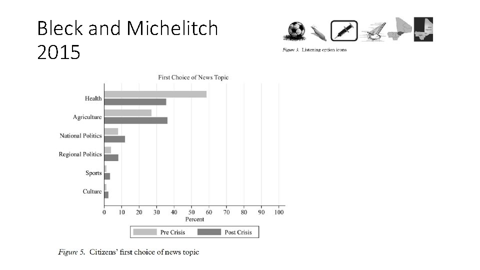 Bleck and Michelitch 2015 