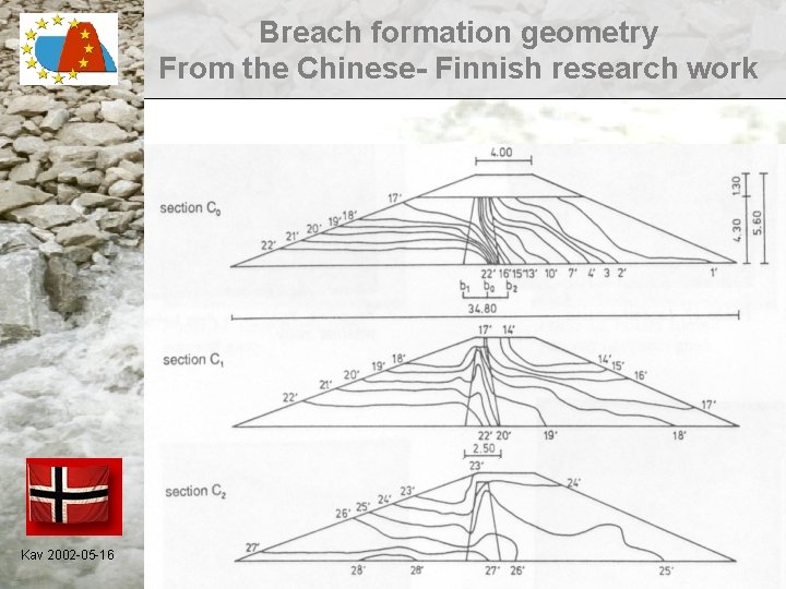 Breach formation geometry From the Chinese- Finnish research work Kav 2002 -05 -16 