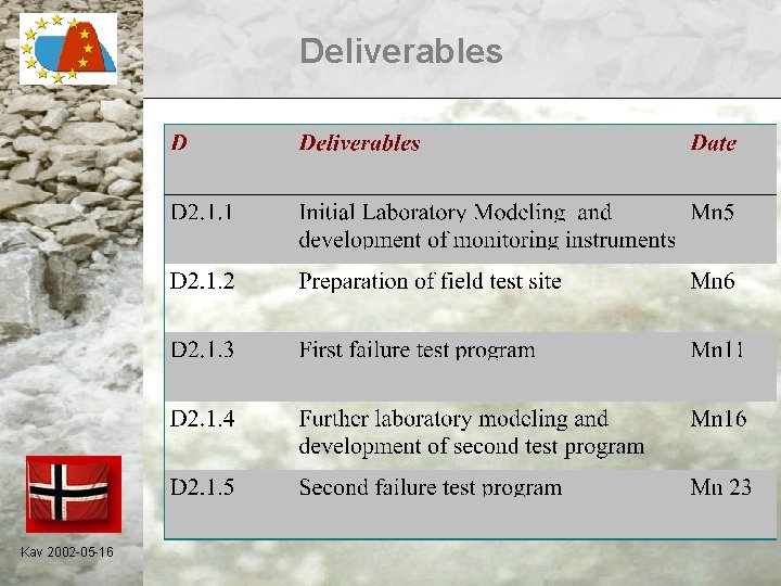 Deliverables Kav 2002 -05 -16 