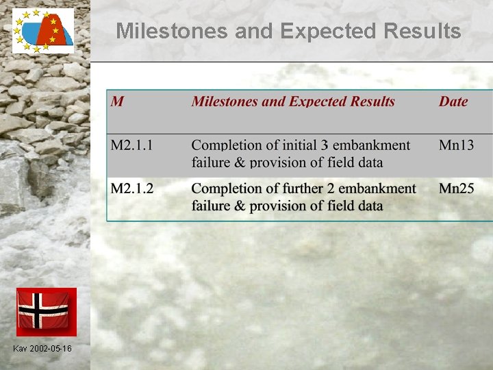 Milestones and Expected Results Kav 2002 -05 -16 