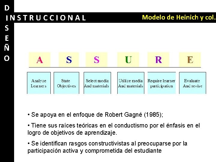 D INSTRUCCIONAL S E Ñ O Modelo de Heinich y col. • Se apoya