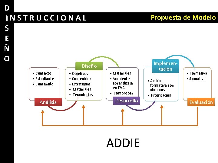 D INSTRUCCIONAL S E Ñ O Propuesta de Modelo Diseño • Contexto • Estudiante