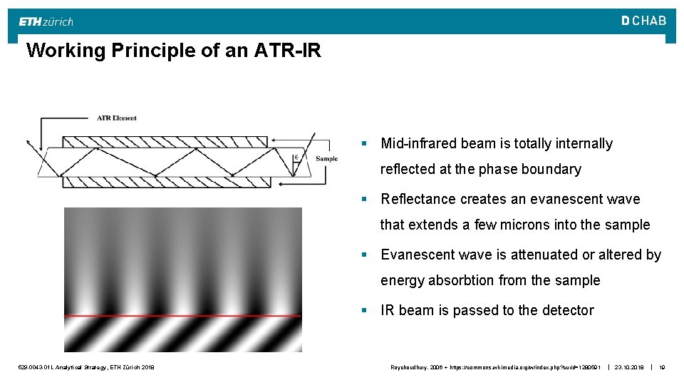 Working Principle of an ATR-IR § Mid-infrared beam is totally internally reflected at the