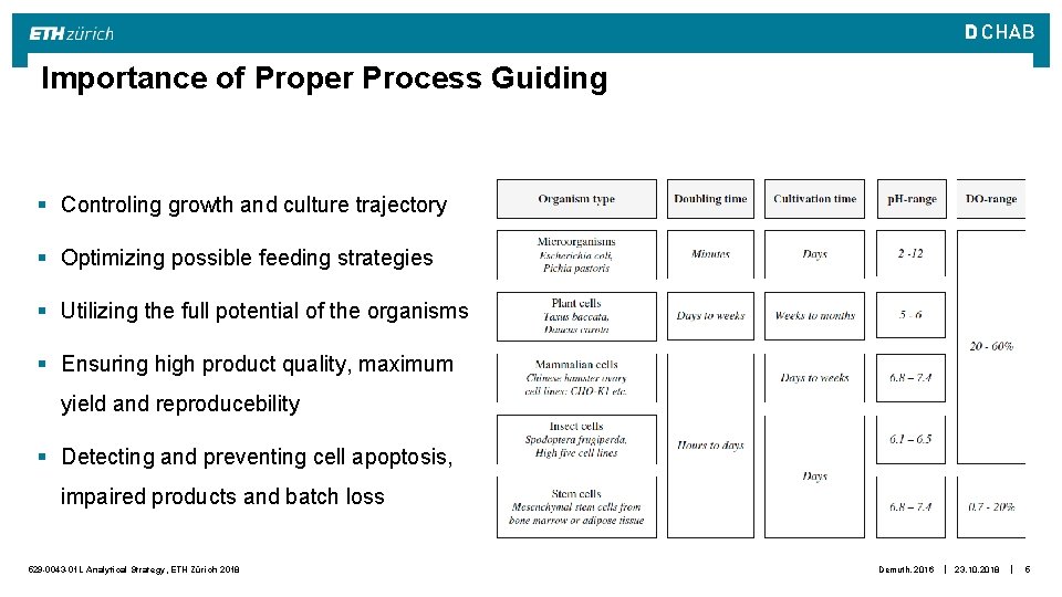 Importance of Proper Process Guiding § Controling growth and culture trajectory § Optimizing possible