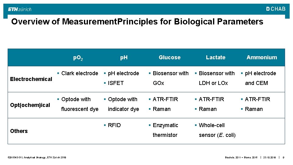 Overview of Measurement. Principles for Biological Parameters p. O 2 Electrochemical Opt(ochem)ical § Clark