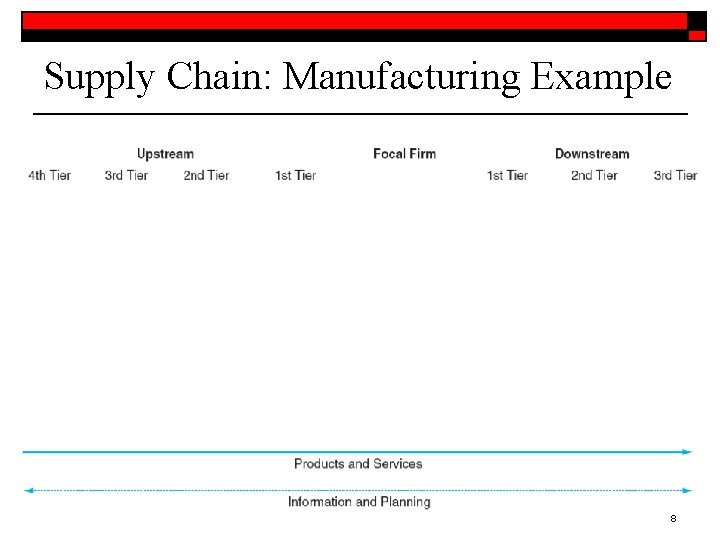 Supply Chain: Manufacturing Example 8 