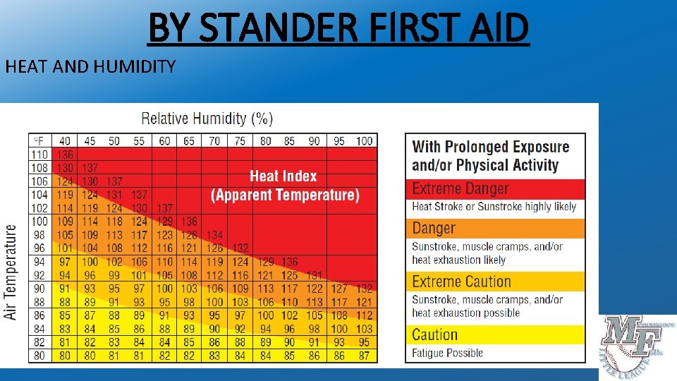 BY STANDER FIRST AID HEAT AND HUMIDITY 