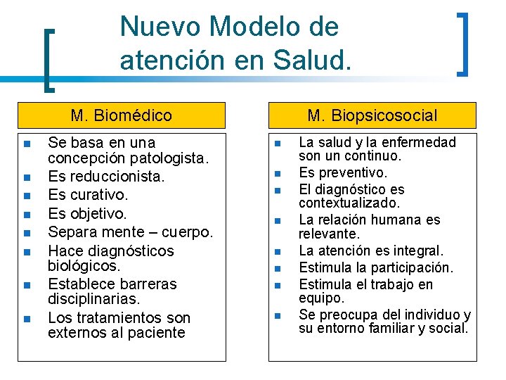 Nuevo Modelo de atención en Salud. M. Biomédico n n n n Se basa Nuevo Modelo de atención en Salud. M. Biomédico n n n n Se basa