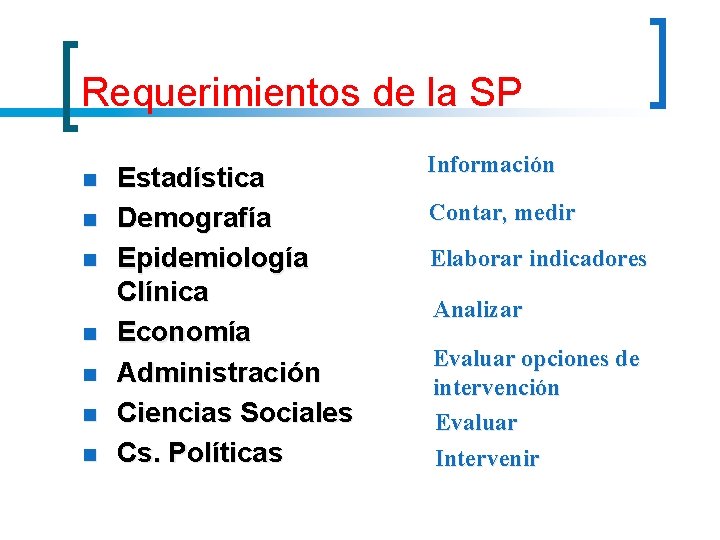Requerimientos de la SP n n n n Estadística Demografía Epidemiología Clínica Economía Administración