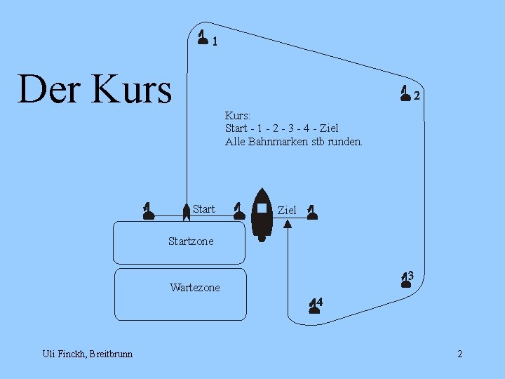 Der Kurs Uli Finckh, Breitbrunn 2 