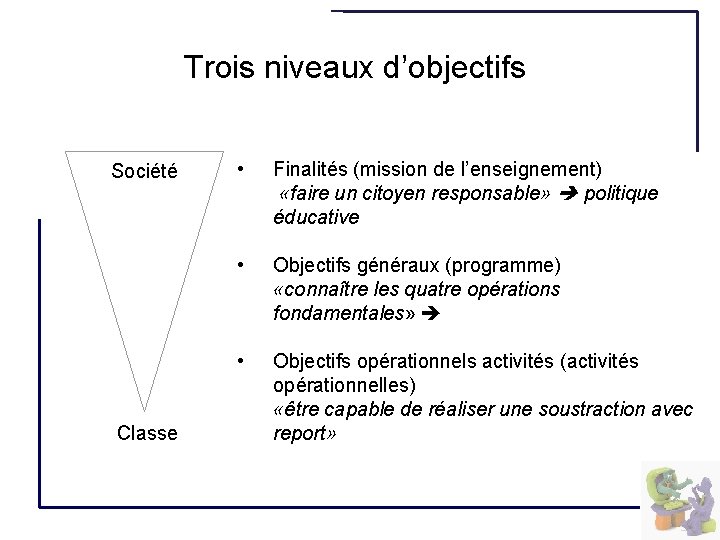 Trois niveaux d’objectifs Société Classe • Finalités (mission de l’enseignement) «faire un citoyen responsable»
