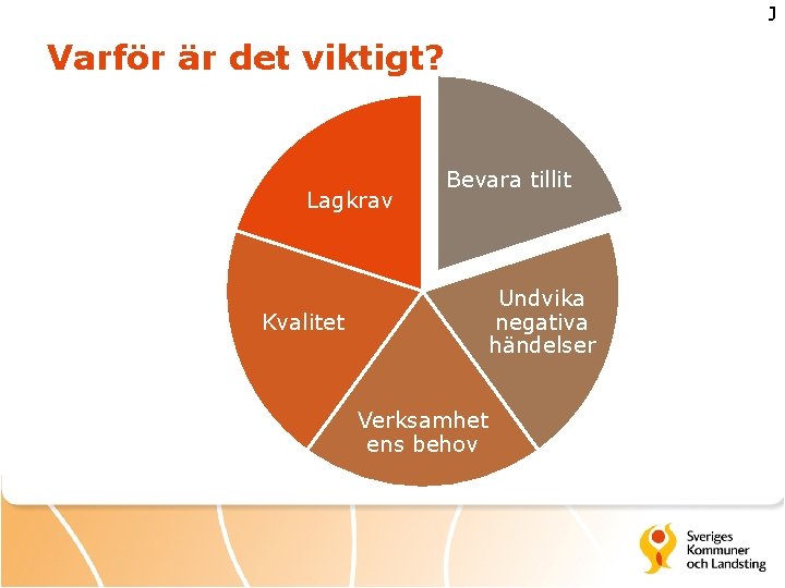 J Varför är det viktigt? Lagkrav Bevara tillit Undvika negativa händelser Kvalitet Verksamhet ens