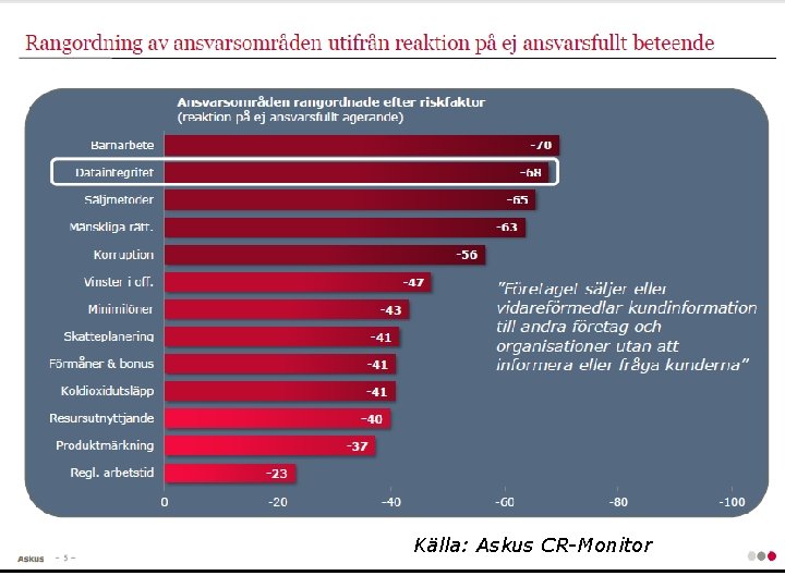 Källa: Askus CR-Monitor 