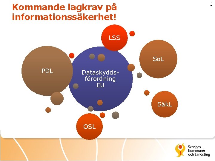 J Kommande lagkrav på informationssäkerhet! LSS So. L PDL Dataskyddsförordning EU Säk. L OSL