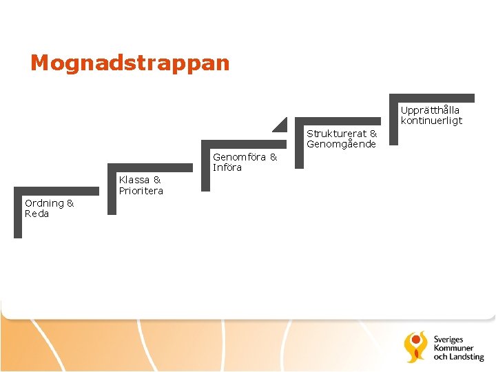 Mognadstrappan Upprätthålla kontinuerligt Strukturerat & Genomgående Genomföra & Införa Klassa & Prioritera Ordning &