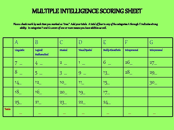 MULTIPLE INTELLIGENCE SCORING SHEET Place a check mark by each item you marked as