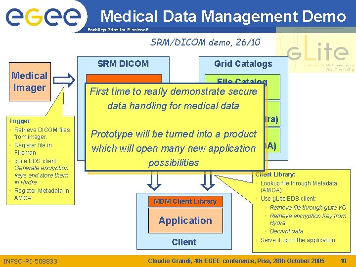 Medical Data Management Demo Enabling Grids for E-scienc. E SRM/DICOM demo, 26/10 SRM DICOM