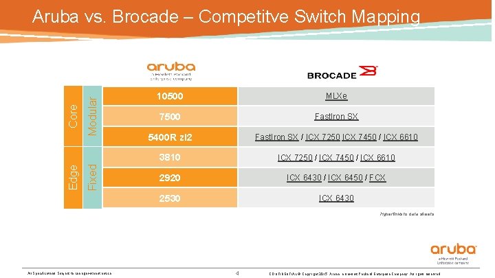 Modular Fixed Edge Core Aruba vs. Brocade – Competitve Switch Mapping HPE Aruba Brocade