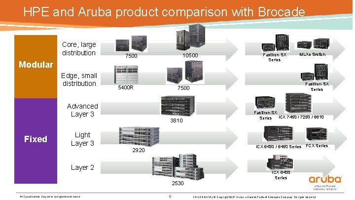 HPE and Aruba product comparison with Brocade Core, large distribution 10500 7500 Modular Edge,