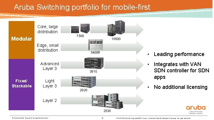 Aruba Switching portfolio for mobile-first Core, large distribution 7500 Modular Edge, small distribution Advanced