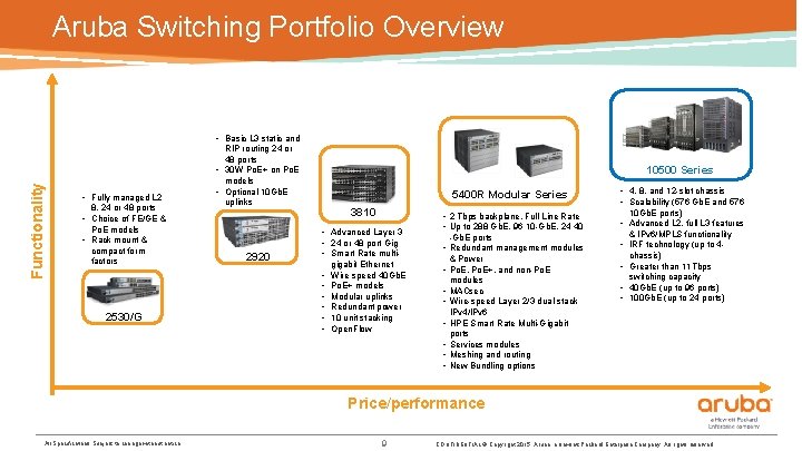 Aruba Switching Portfolio Overview Functionality • Basic L 3 static and • Fully managed