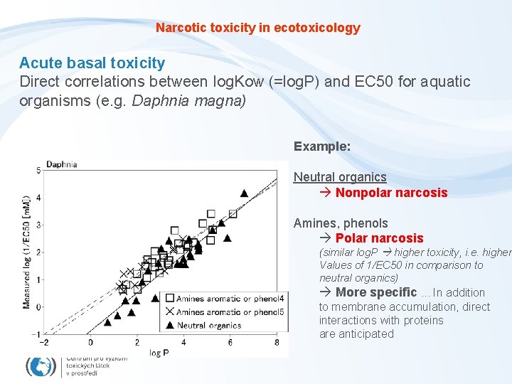 Narcotic toxicity in ecotoxicology Acute basal toxicity Direct correlations between log. Kow (=log. P)