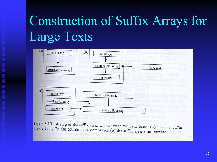 Construction of Suffix Arrays for Large Texts 16 