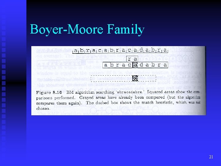 Boyer-Moore Family 21 