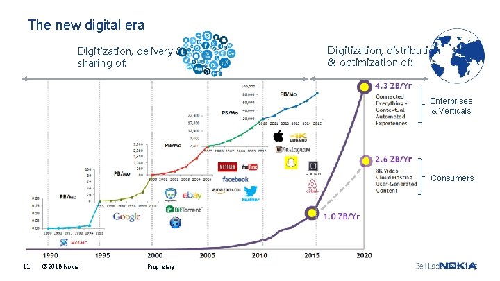 The new digital era Digitization, delivery & sharing of: Digitization, distribution & optimization of:
