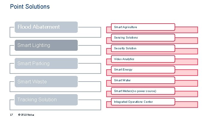 Point Solutions Flood Abatement Smart Agriculture Sensing Solutions Smart Lighting Smart Parking Security Solution