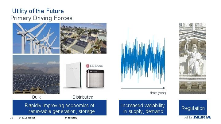 Utility of the Future Primary Driving Forces Bulk Distributed Rapidly improving economics of renewable