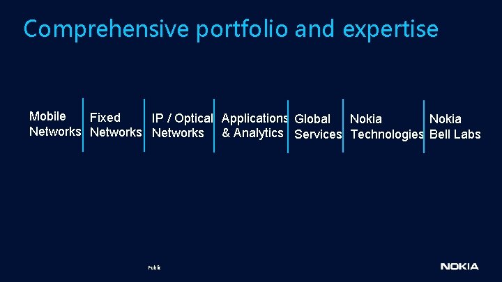 Comprehensive portfolio and expertise Mobile Fixed IP / Optical Applications Global Nokia Networks &