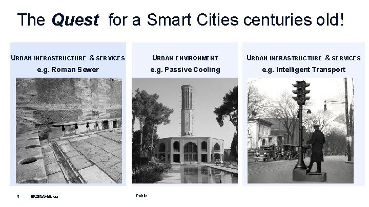 The Quest for a Smart Cities centuries old! URBAN INFRASTRUCTURE & SERVICES URBAN ENVIRONMENT