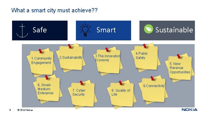 What a smart city must achieve? ? Safe 1. Community Engagement 6. Small. Medium