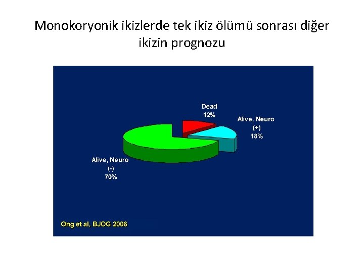 Monokoryonik ikizlerde tek ikiz ölümü sonrası diğer ikizin prognozu 