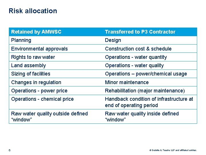 Risk allocation 6 Retained by AMWSC Transferred to P 3 Contractor Planning Design Environmental