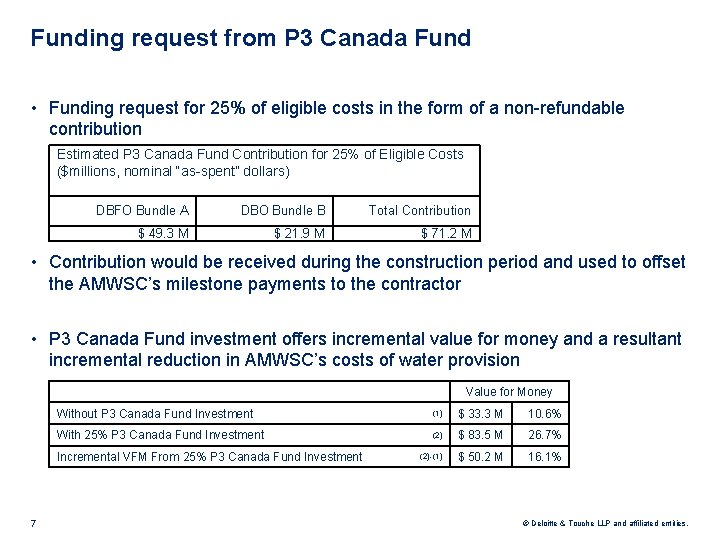 Funding request from P 3 Canada Fund • Funding request for 25% of eligible