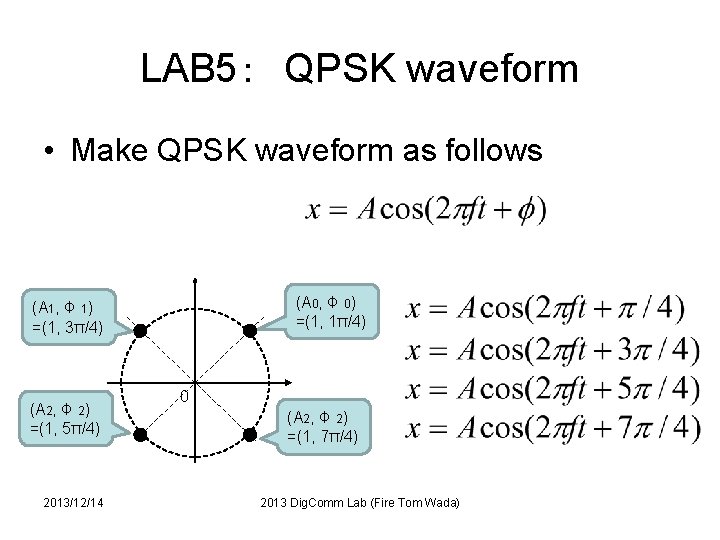 LAB 5：　QPSK waveform • Make QPSK waveform as follows (A 0, Φ 0) =(1,