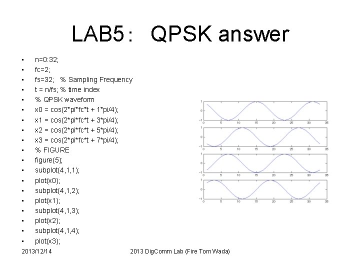 LAB 5：　QPSK answer • • • • • n=0: 32; fc=2; fs=32; % Sampling