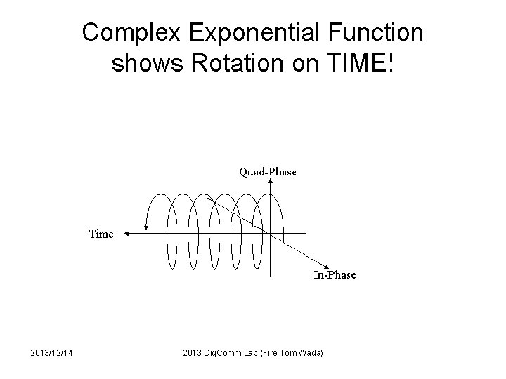 Complex Exponential Function shows Rotation on TIME! 2013/12/14 2013 Dig. Comm Lab (Fire Tom