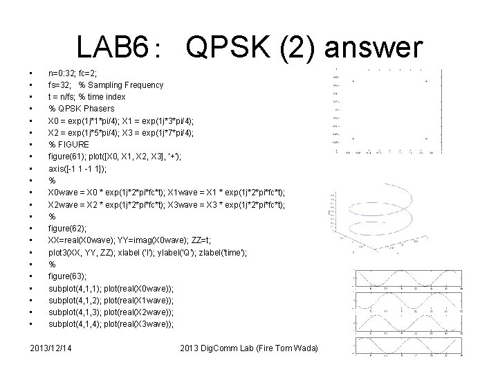 LAB 6：　QPSK (2) answer • • • • • • n=0: 32; fc=2; fs=32;