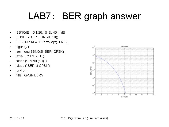 LAB 7：　BER graph answer • • • EBN 0 d. B = 0: 1: