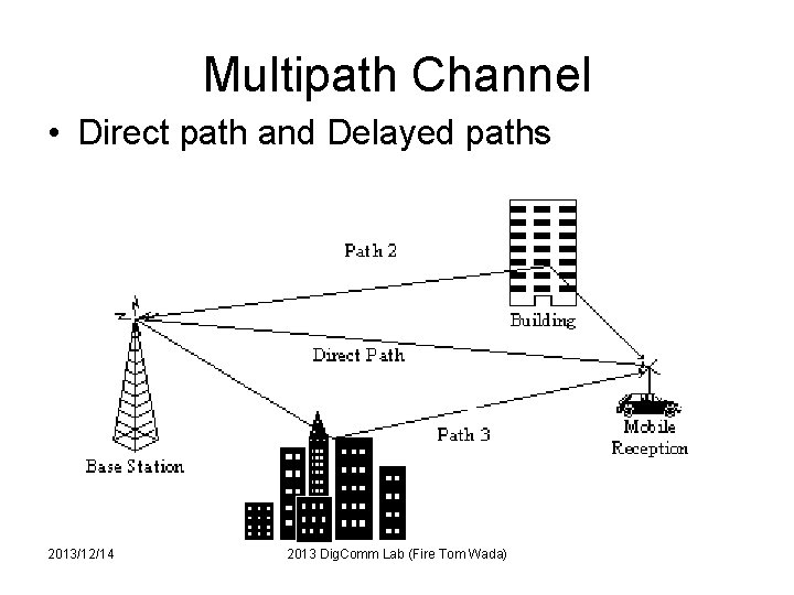 Multipath Channel • Direct path and Delayed paths 2013/12/14 2013 Dig. Comm Lab (Fire